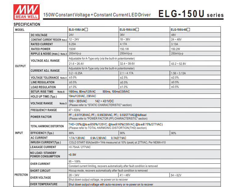 Meanwell Power Supply Elg 150u 4