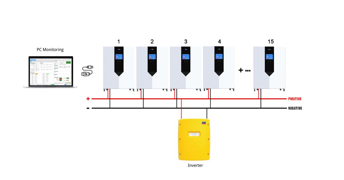 15pcs Connected Backup Power Battery