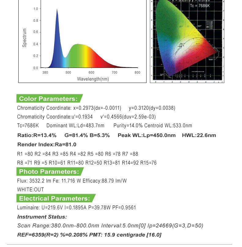 CE Approved LED Panel (36W, 40W)