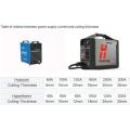 160A Manual Plasma Cutter Machine With Air Compressor