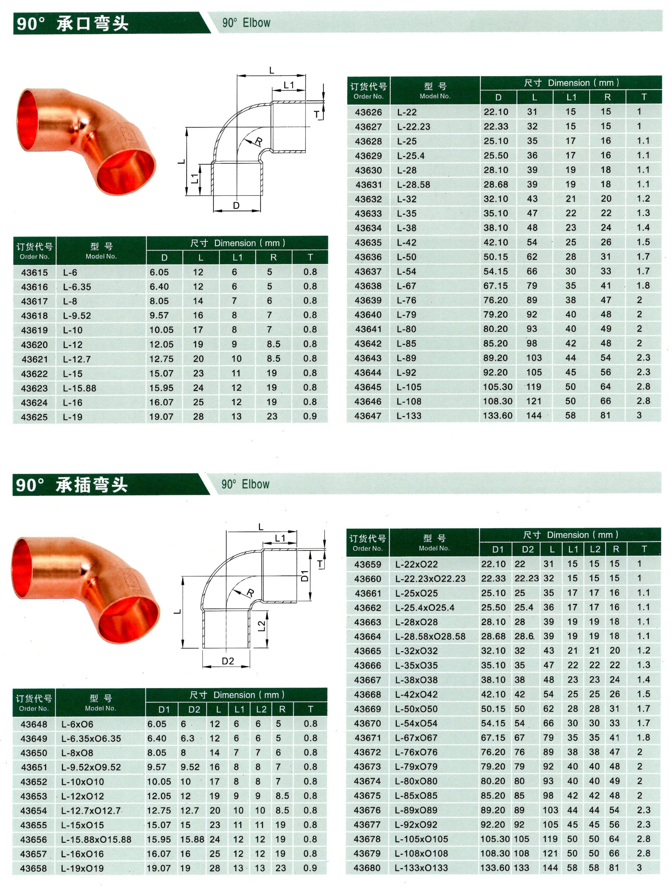 Refrigeration and AC copper fitting