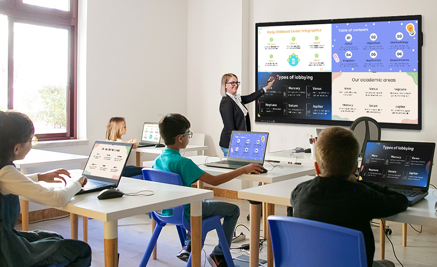 Interactive Whiteboards in the Classroom