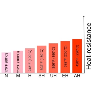 High Heat Resistance Neodymium Magnets