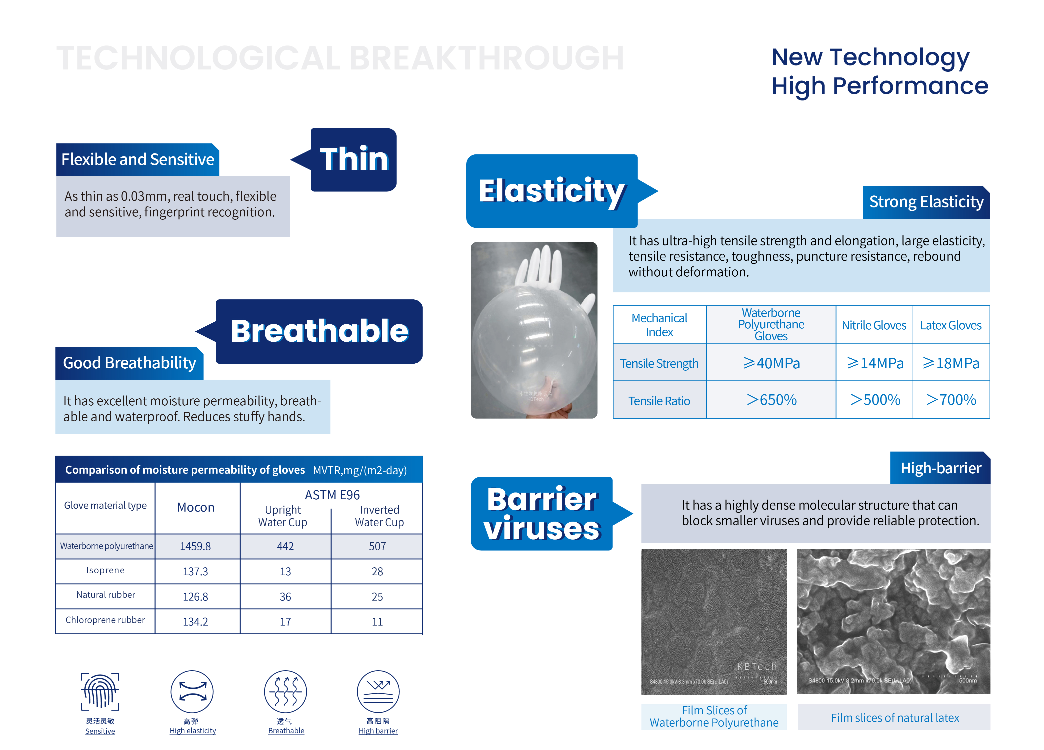 gloves nitrile