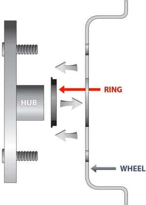 Plastic Automotive Wheel Hub Centric Rings: Types and Packs