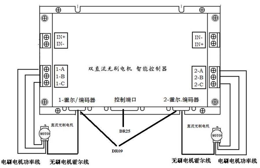 48V Bldc Servo Motor Controller