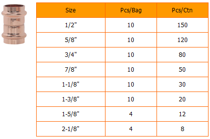 V Type Copper Press Coupling V Type Copper Press Coupling