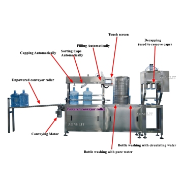 Small Mineral Water Bottling Production Line Plant: Automatic Filling Machine for Liquid