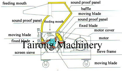 Plastic Crusher/ PC Crusher/ Plastic Crusher Machinery (TAIRONG)