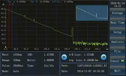 Ceyear 6422-2101 Optical Time-Domain Reflectometer (OTDR) with 1310nm and 1550nm Light Sources