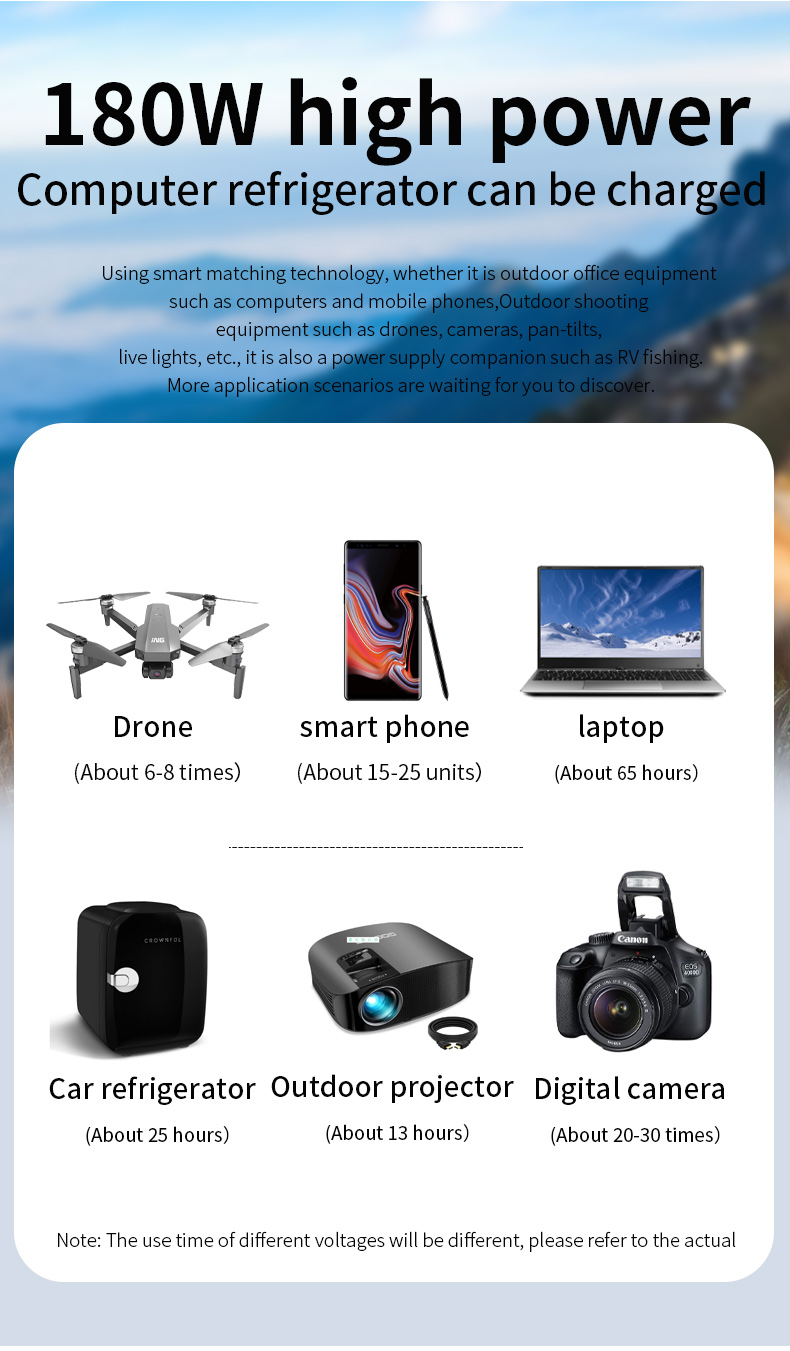 Portable Power Station 180W