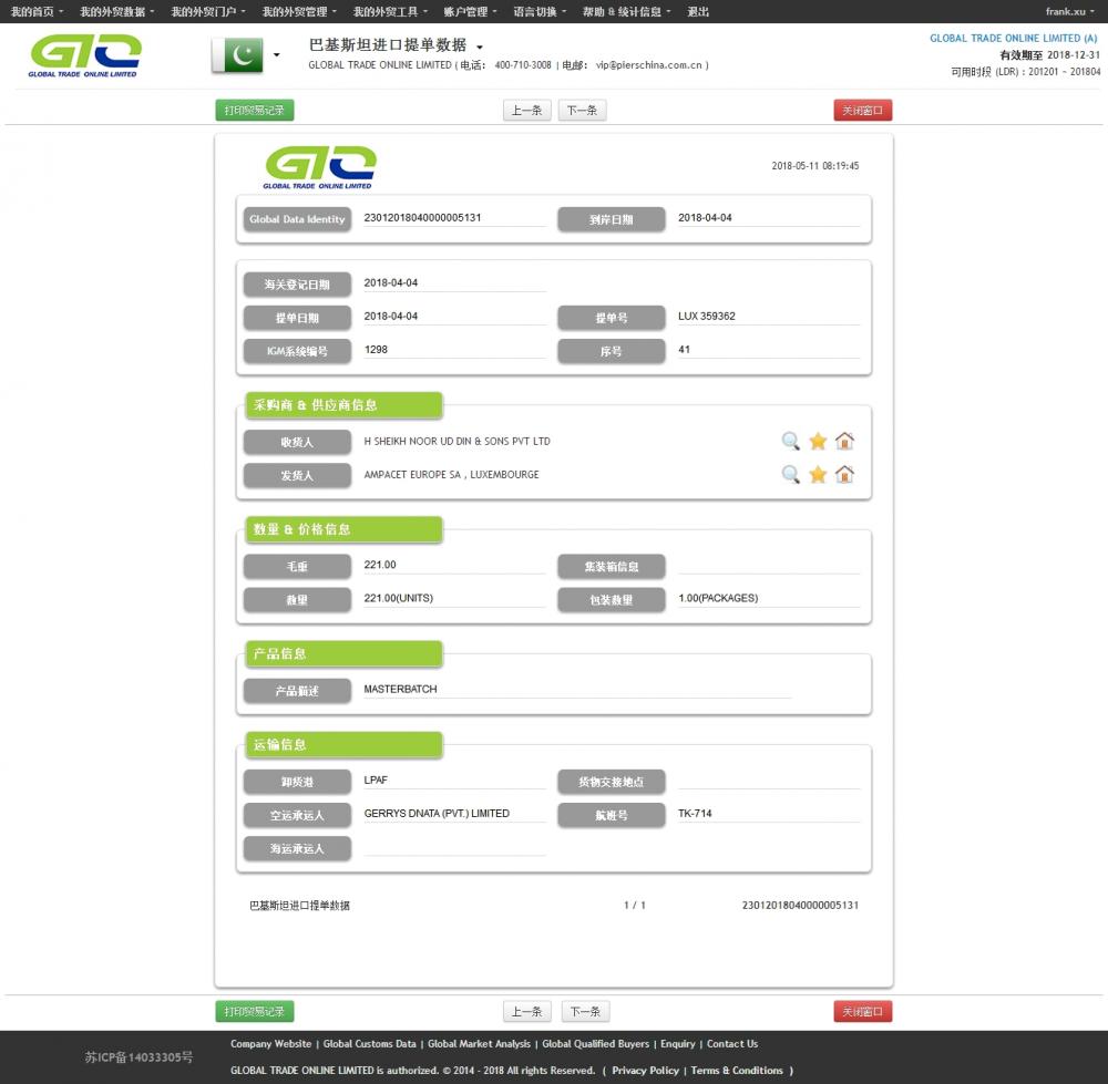 Masterbatch Pakistan importerar data