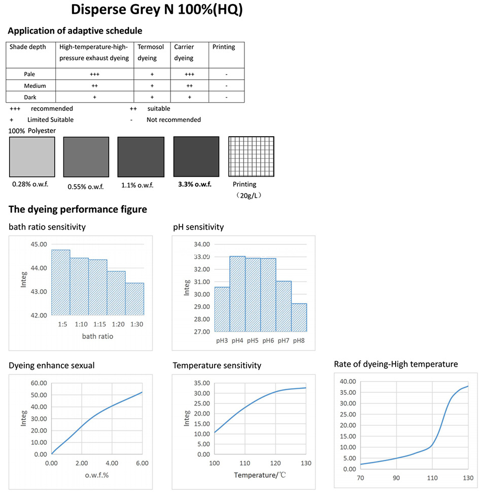 GRAY N-Application