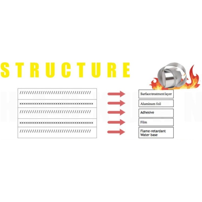 Ruban de papier d'aluminium non inflammable