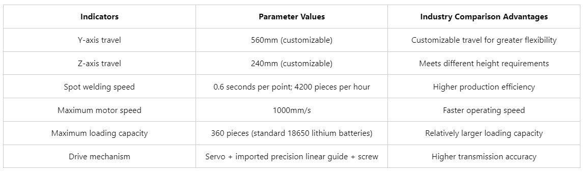 laser welding machine for lithium ion batteries