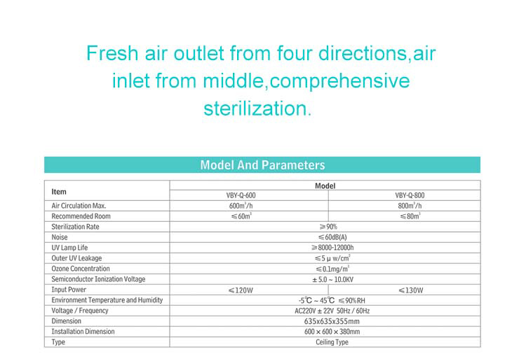 Ceiling Type Air Purifier
