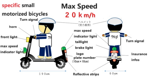 Vehicle classification standards