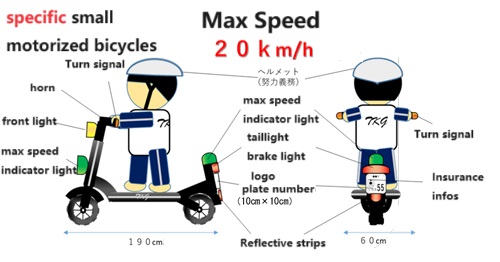 Vehicle classification standards