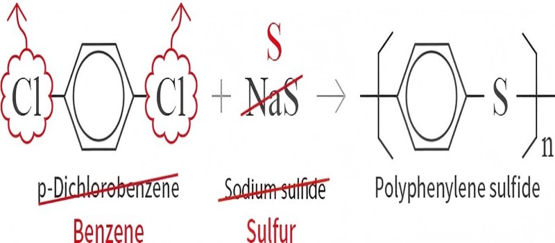 PPS1