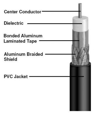 Rg59 Rg6 Rg11 Cable