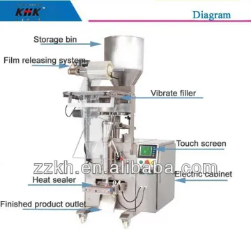 Automatic Bag Filling and Sealing Machine