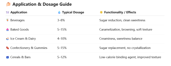 D-allulose(1)