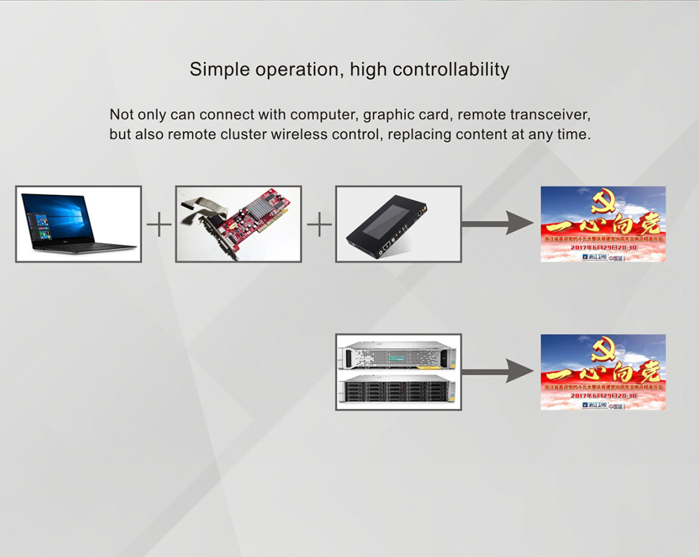 Led strip curtain display with strong performance