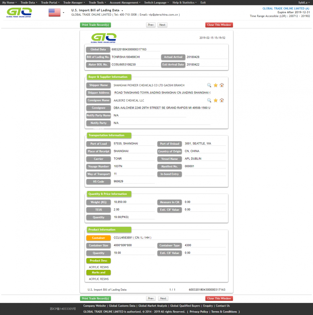 Resinas acrílicas para datos comerciales de EE. UU.