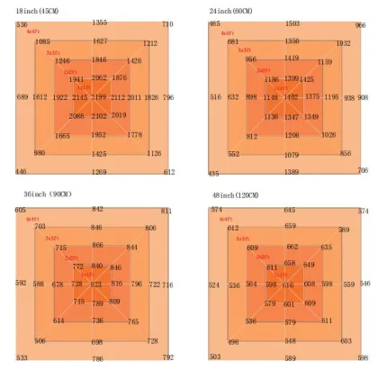 Samsung Chips Lm301B 660Nm Commercial Horticulture Led Light