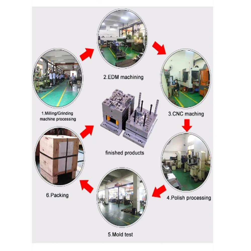 The completion process of the injection mold