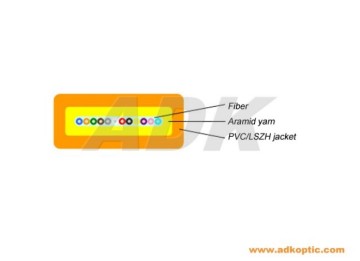 Cable de fibra óptica GJFDBV-GJFDBZY