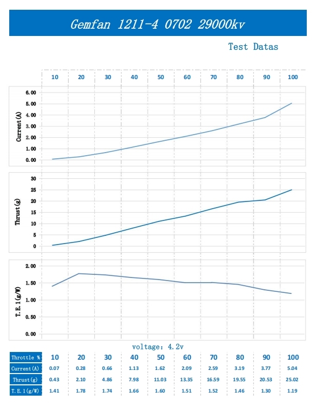 GEMFAN New Colors Cinewhoop Props 1.2 Inch FPV Drone Propeller