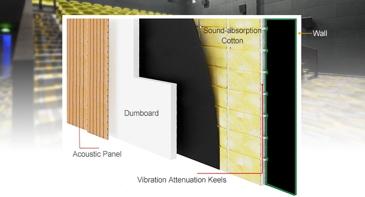 Soundproofing Acoustic Material Building Material Vinyl Barrier Mass Vinyl Loaded Barrier Product