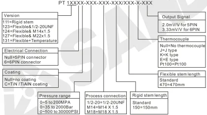 2.0mV/V Textile Machine Melt Pressure Transmitter