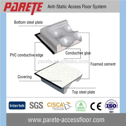 Mero steel raised floor