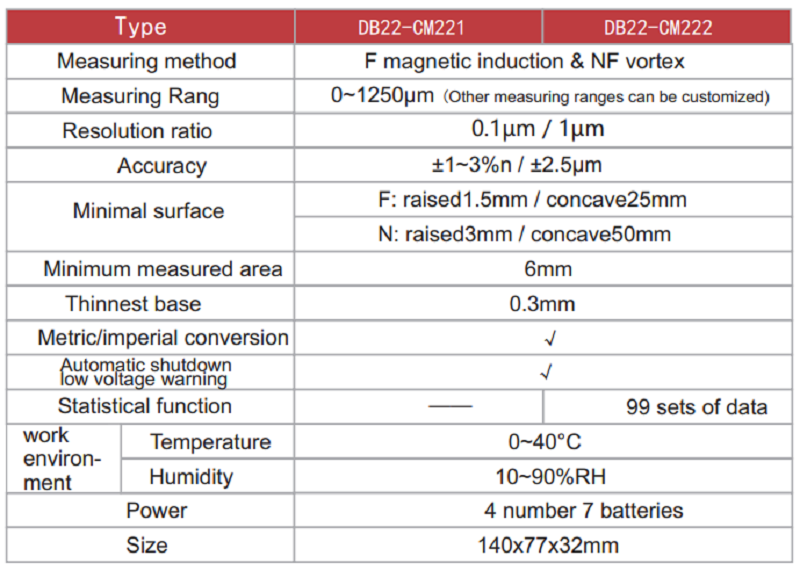Elcometer thickness