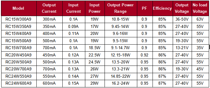 RC24W600A9 Product parameter list