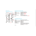 Electric linear actuator for smart funiture