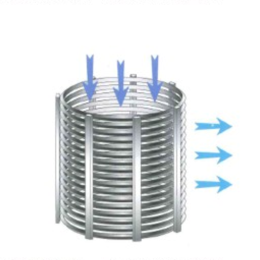 316 Normal Radial Internal Wire Filter Element2