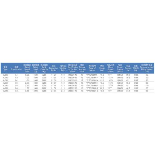 Geared Traction Machine-YJ360