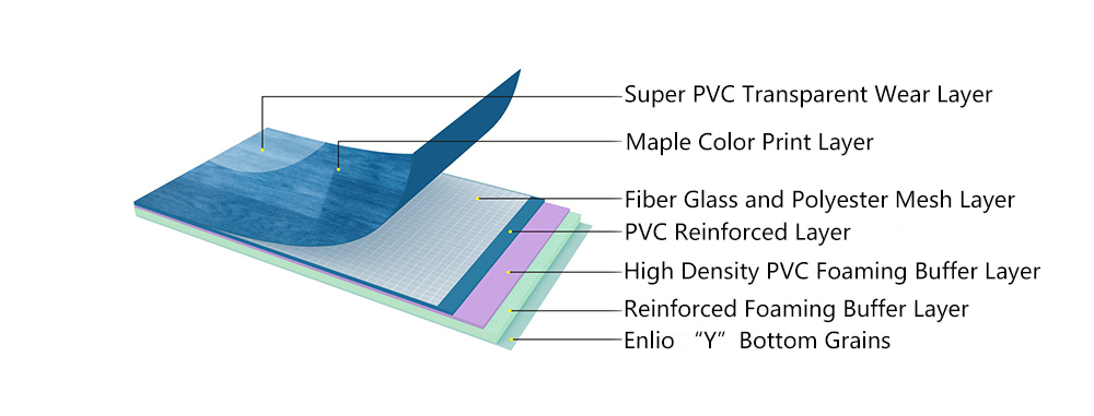 sports flooring