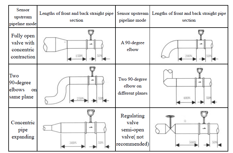 natural gas flow meter 