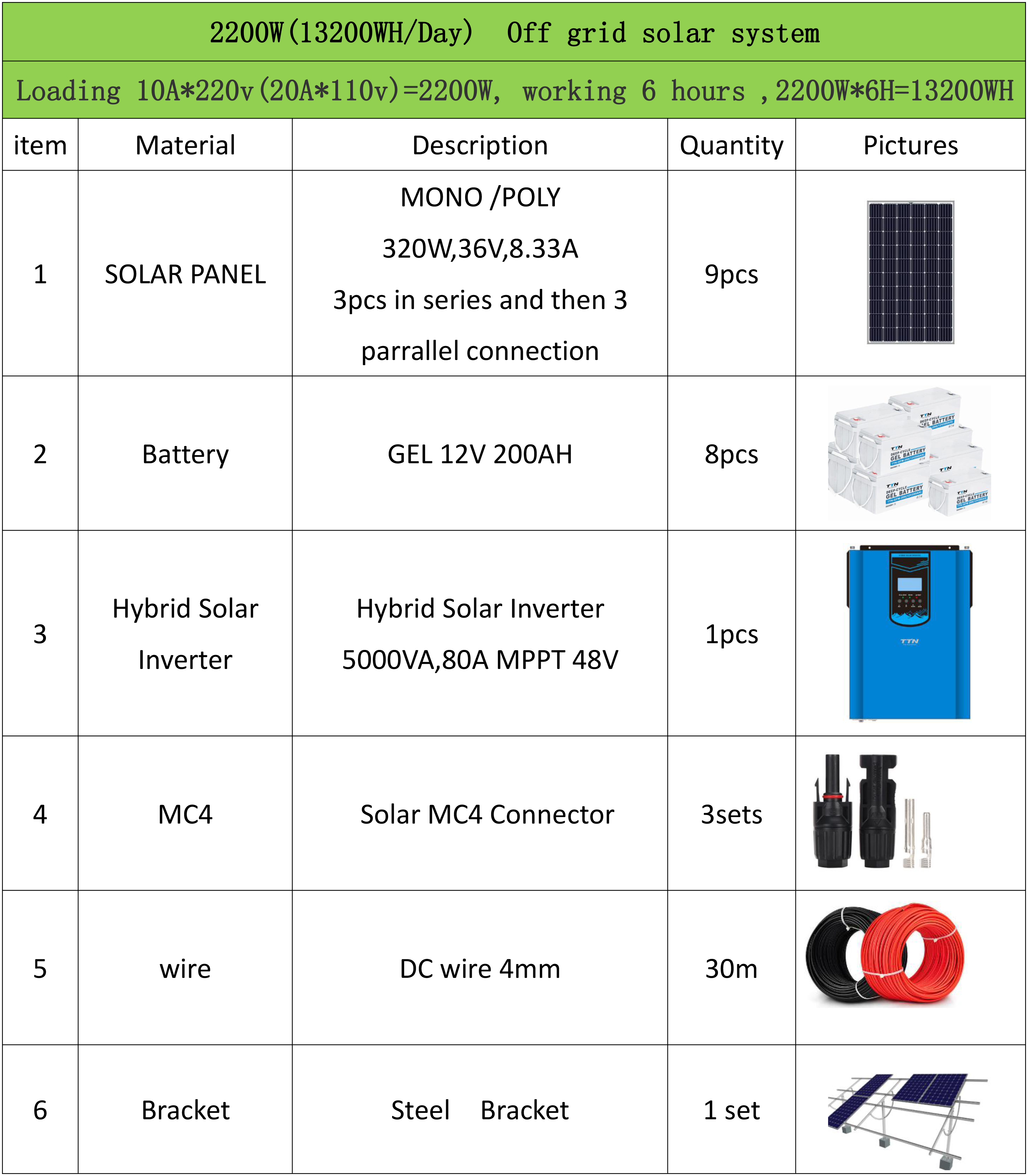 2500W off grid pictures