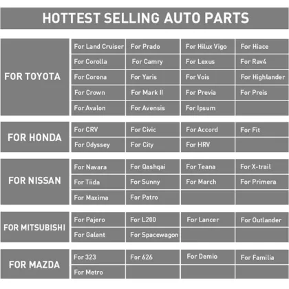 Car Brake Pad Manufacturing MDB82734