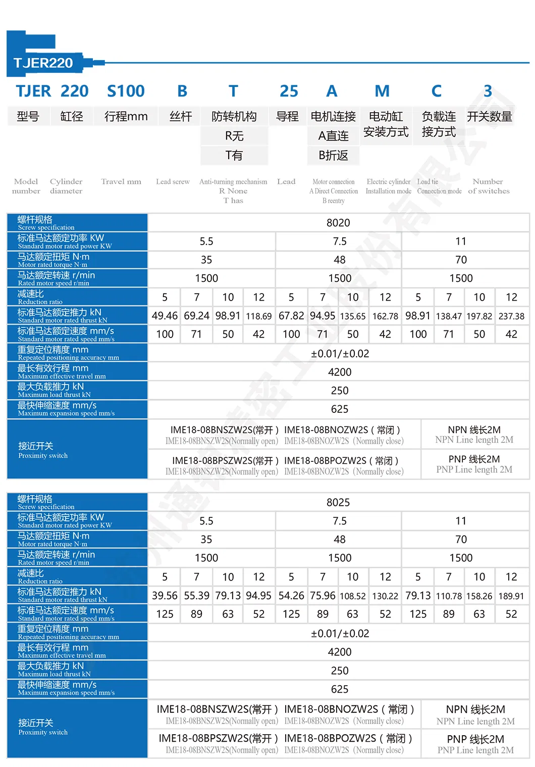 TJER220 Port Application Electric Actuator звышмагутны прывад