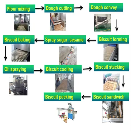 KH-400 Small Biscuit Machine | Oreo Biscuit Machine