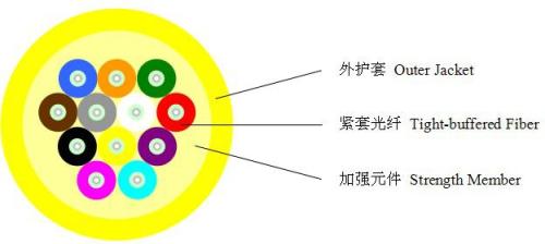 Gjpfjh/Gjpfjv-16b1/16 Core Indoor Single-Mode Distribution Fiber Optic Cable