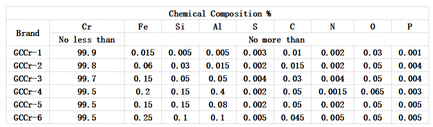 chromium is used in pharmaceuticals