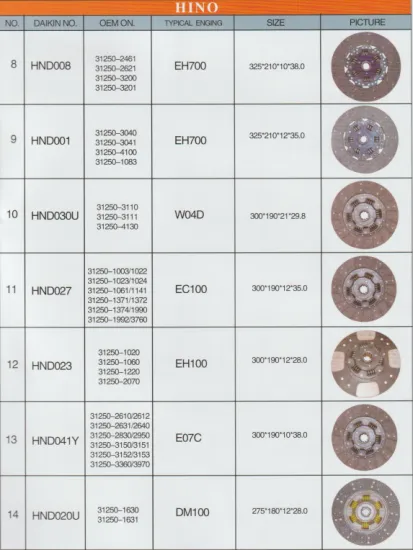 high quality clutch plate for Hino
