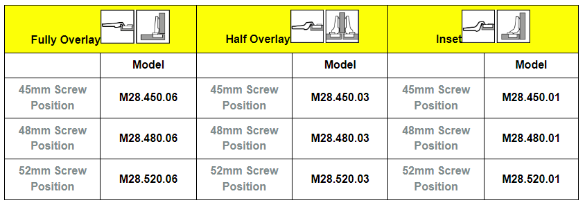 door gap buffer hinge